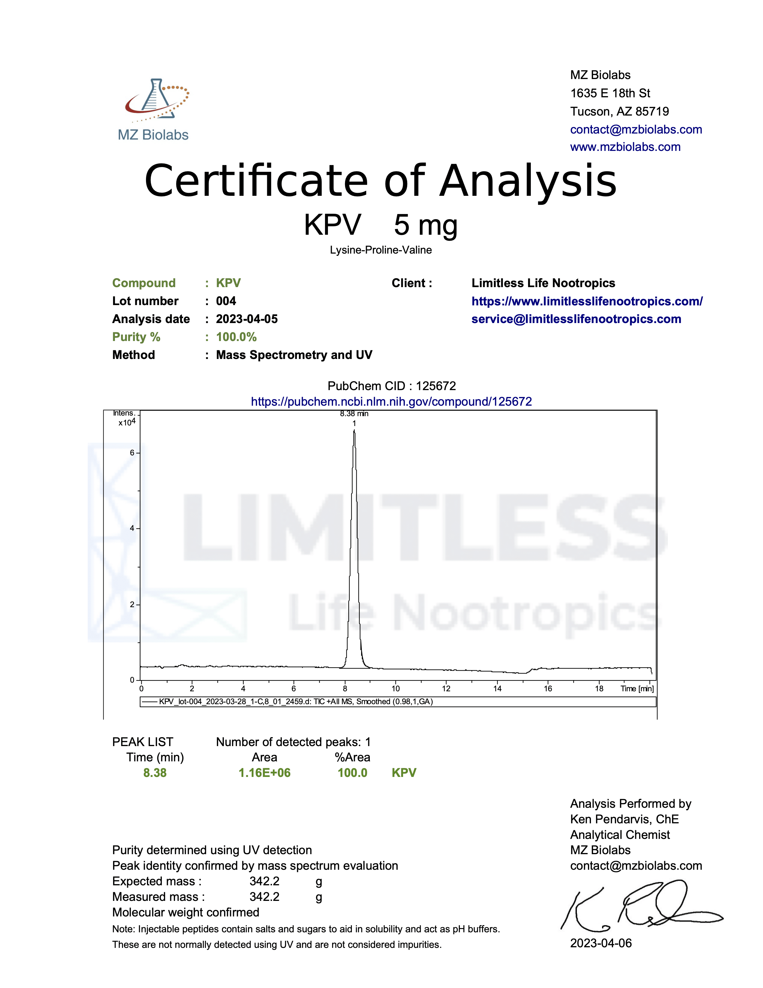 Certificate of Analysis for KVP 5 mg