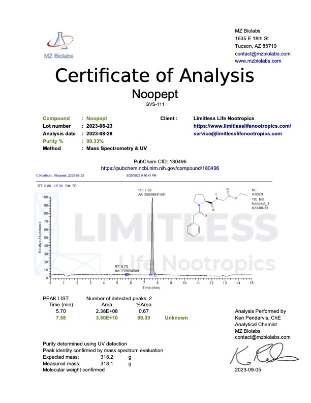 Certificate of Analysis for Noopept