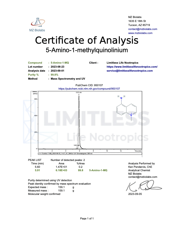 Certificate of Analysis for 5-Amino-1-MQ