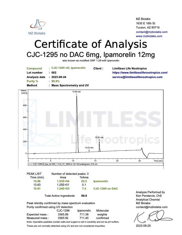 Certificate of Analysis for CJC-1295/Ipamorelin