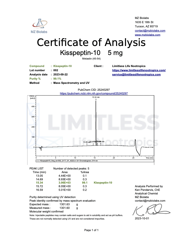 Certificate of Analysis for Kisspeptin
