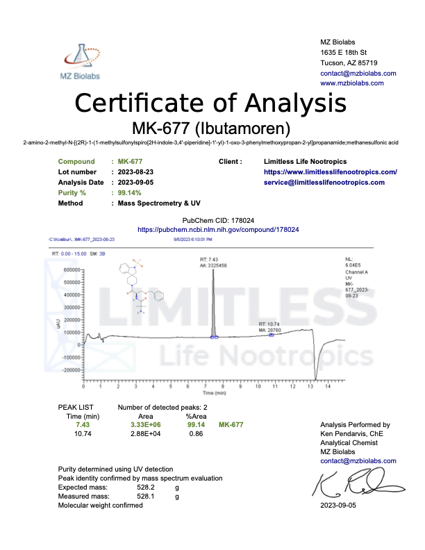 Certificate of Analysis for MK-677